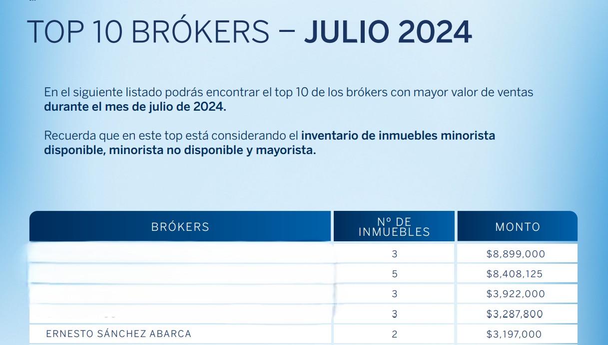 Asesoría en crédito